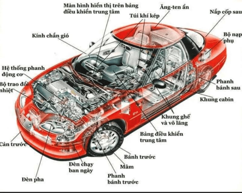 Tên gọi các bộ phận trên xe ô tô phần nội thất