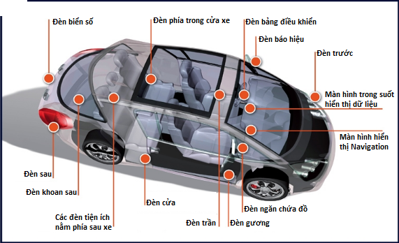 Những loại đèn thường được gắn trên xe ô tô