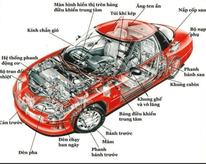 Tổng hợp tên gọi các bộ phận trên xe ô tô - Tên gọi, công dụng chi tiết